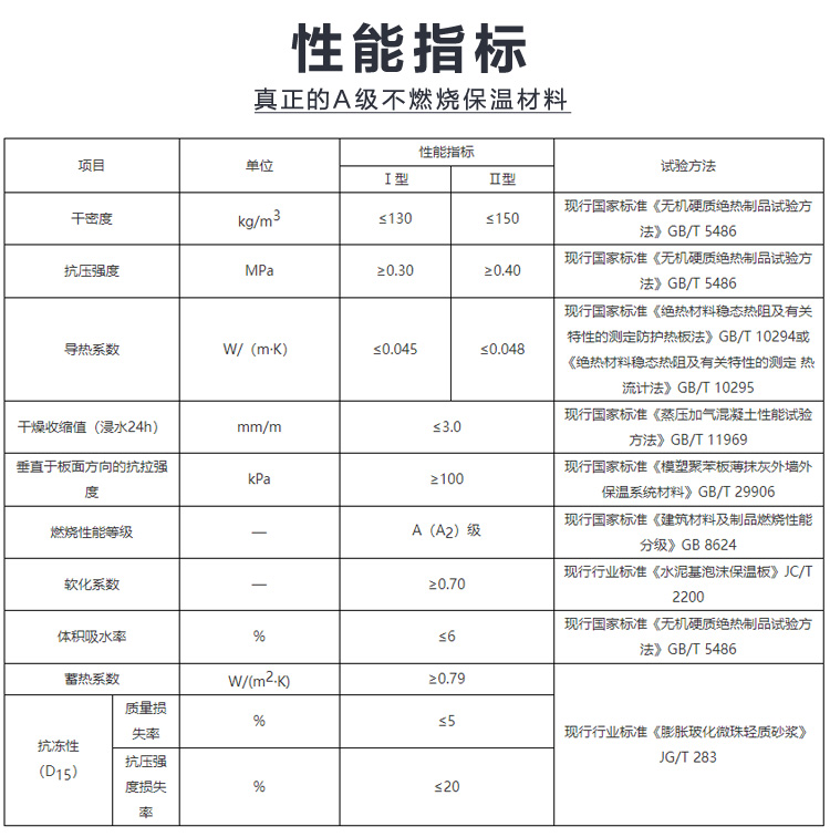 熱固復合聚苯乙烯泡沫保溫板